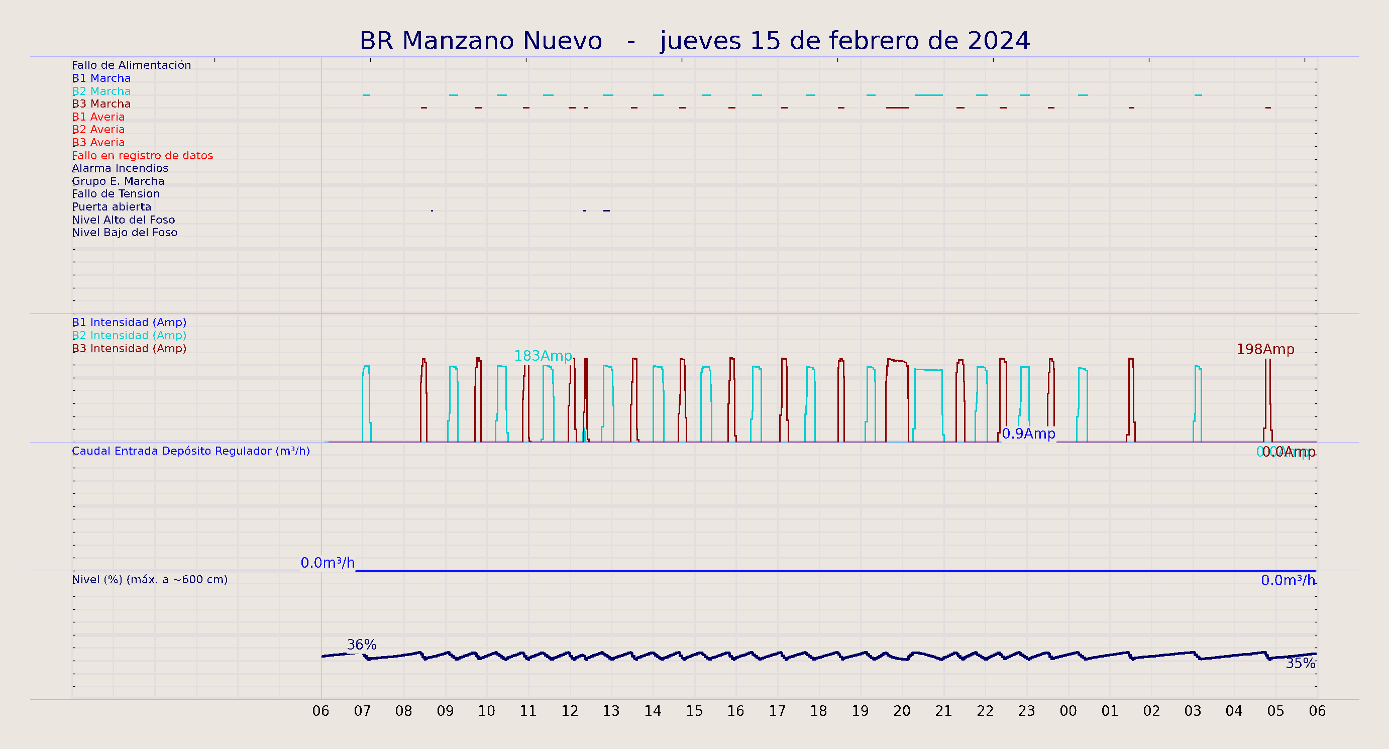../../imagenes/vid/2024/BR Manzano Nuevo/2024-02-15 BR Manzano Nuevo.png